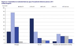 IF_Blog_Household_expenditure_ONS_2011