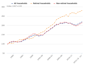 IF_Blog_ONS_Gowth of household disposable income